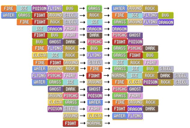 Pokemon-Go-Type-Chart-633x428